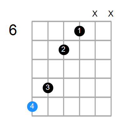 Dmaj7 Chord